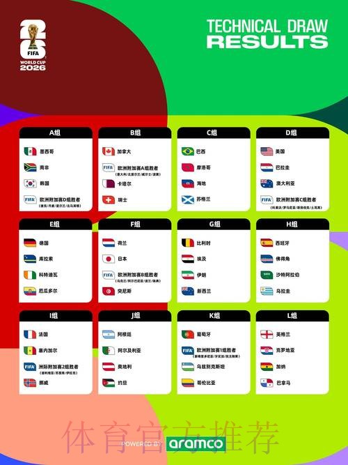 世界杯外围最新官方 世界杯外围最新官方